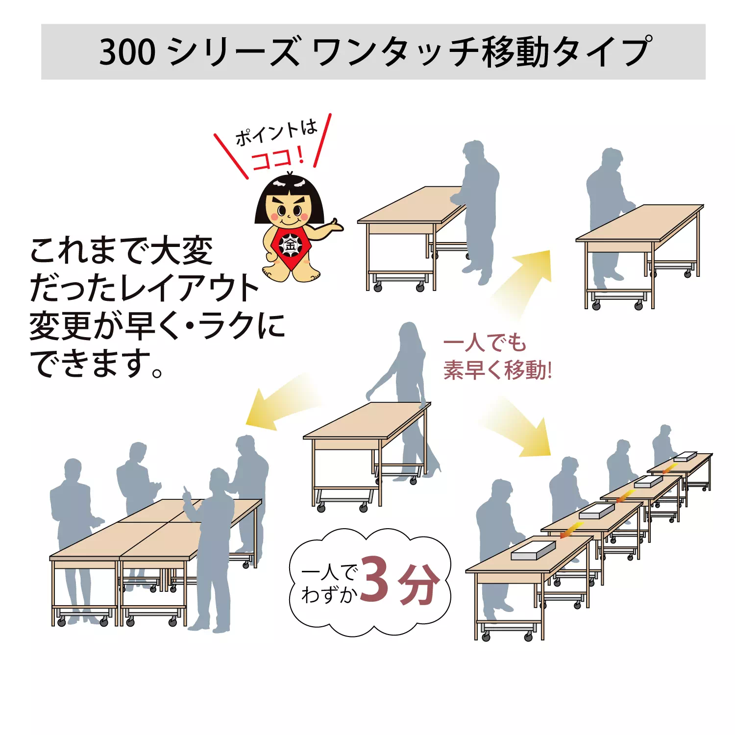 【オプション】 300/500シリーズ用ワンタッチ移動用キャスタ-セット